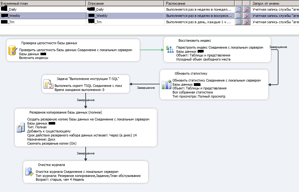 План обслуживания 1с sql server